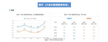 近5年学硕考研国家线汇总