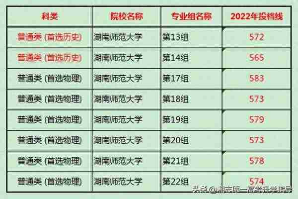 湖南师范大学，是你2023的梦想吗？