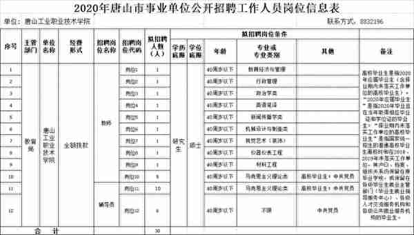 河北多所高校正在招聘！抓紧时间报名