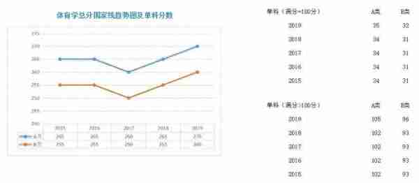 学硕、专硕各学科近5年国家线走势图;考研二战，我们的档案何去