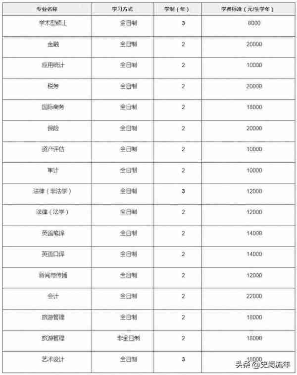 四所财经大学考研成绩流出，考试成绩平平，能够进入复试圈吗