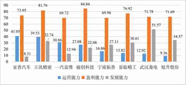 【供应链观察】立讯精密需警惕流动性风险