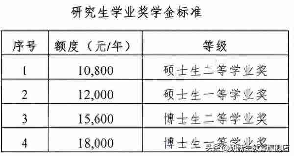 中国科学技术大学金融专硕考情分析、报录比、分数线、参考书等