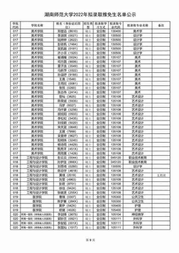 湖南师范大学2022年拟录取推免生名单出炉