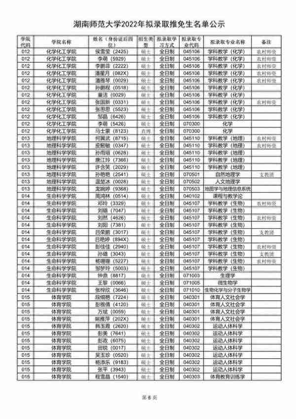 湖南师范大学2022年拟录取推免生名单出炉