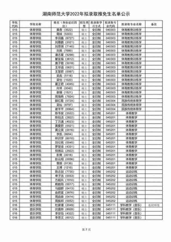 湖南师范大学2022年拟录取推免生名单出炉