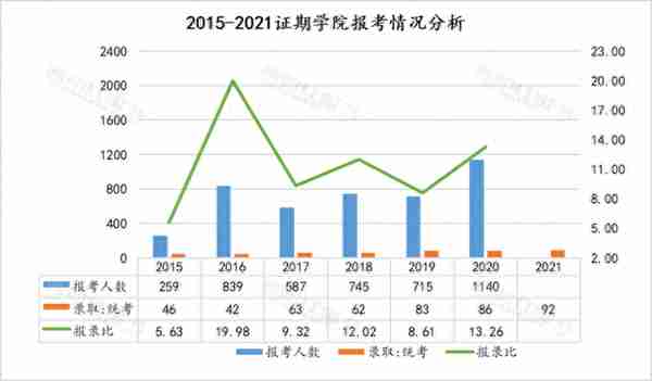 重磅 | 2022西财金融专硕初复试考情分析及相关情况介绍（收藏版）