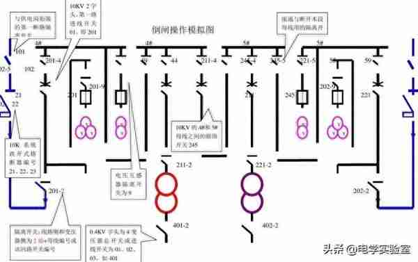 电工应聘时，经常被问到的5个问题，没有准备会吃亏啊！