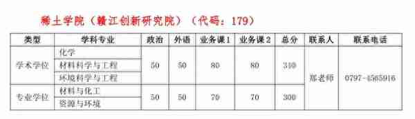 “科软”复试线公布，下降53分，2022考生“赢麻”了