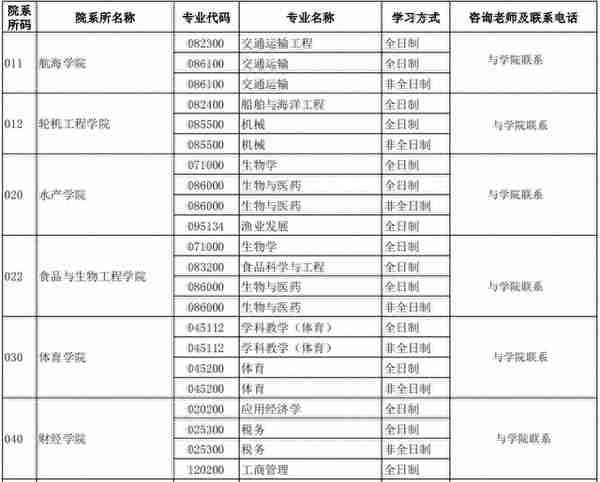 集美大学2020年硕士研究生接收调剂信息