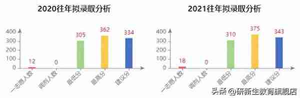 考研择校指南｜浙江大学105400护理专业考研考情分析