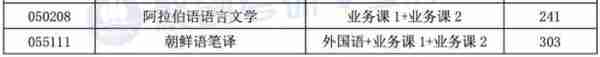 四川外国语大学怎么样？考研难吗？