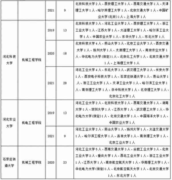 机械工程考研调剂要趁早，记住这些，成功机率大