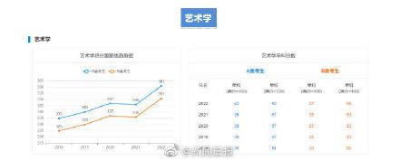 近5年学硕考研国家线汇总