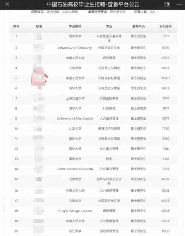 神仙打架！470名硕博生竞争1个中石油行政岗