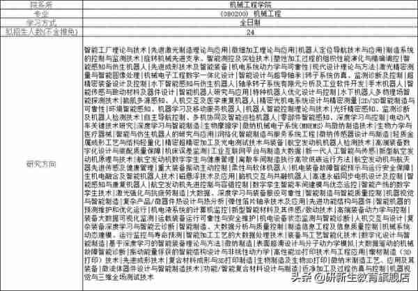 23择校指南｜西安交通大学机械工程专业考研考情分析