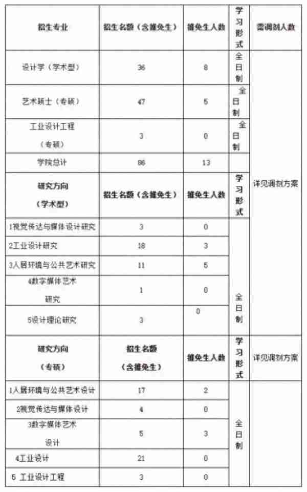 嗨绘坊学员二战浙江工业大学成功上岸，史论124，手绘132