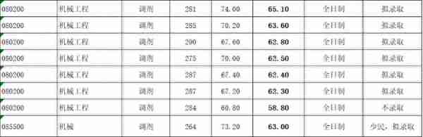 23机械考研北京建筑大学初试、复试分数（含调剂）