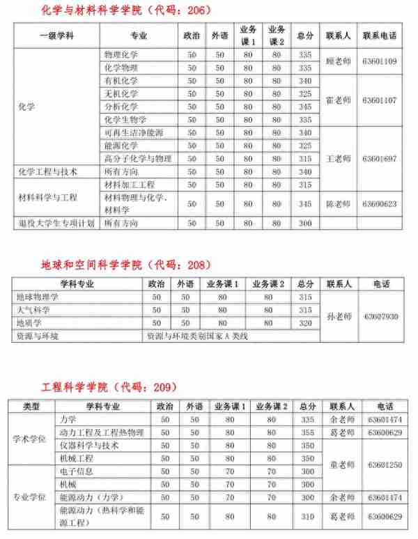 “科软”复试线公布，下降53分，2022考生“赢麻”了