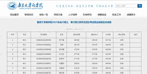 江苏南大、东大、南航、南农等多校MBA/MPA复试成绩公布！