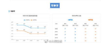 近5年学硕考研国家线汇总