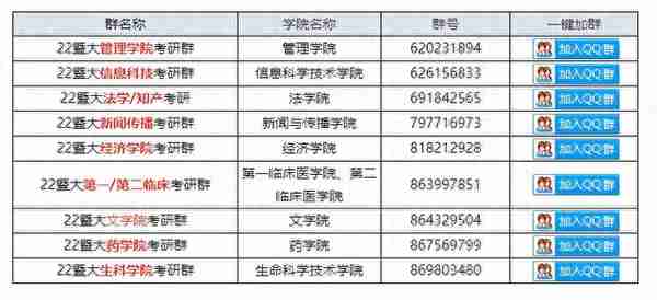 2022年暨南大学709数学分析考研复习资料（含考研历年考试试题）