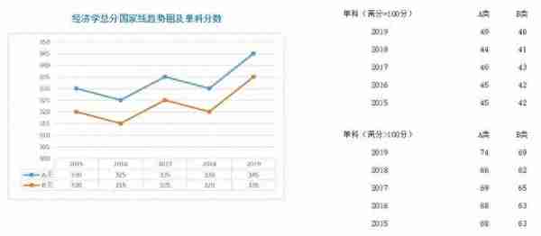 学硕、专硕各学科近5年国家线走势图;考研二战，我们的档案何去