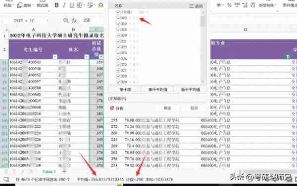 电子科技大学双一流学科考研情报分析，学硕和专硕分数相差比较大