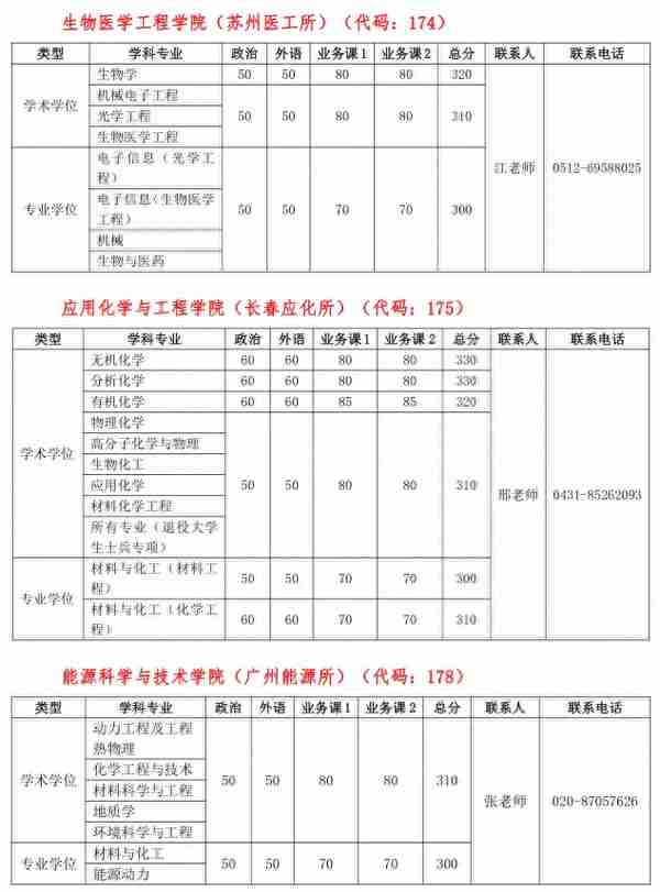 “科软”复试线公布，下降53分，2022考生“赢麻”了