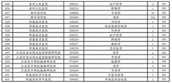 江苏各大院校2020年考研复试分数线汇总！今年要多少分能上岸