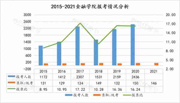 重磅 | 2022西财金融专硕初复试考情分析及相关情况介绍（收藏版）