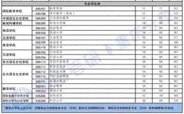 四川外国语大学怎么样？考研难吗？