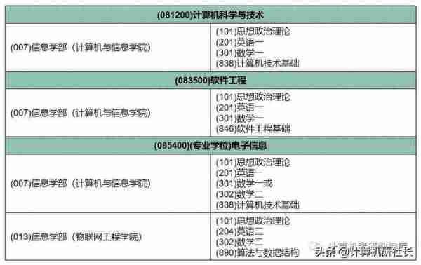 考研择校信息，211院校河海大学专业信息汇总