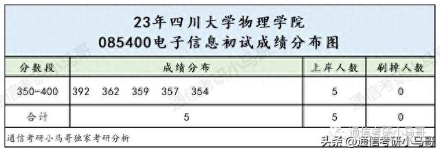 这所985，复试也太难了！！！