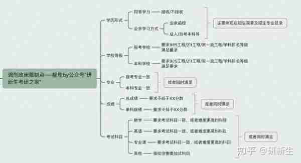 机械工程考研调剂要趁早，记住这些，成功机率大