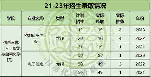 毕业年薪20w起步！24届最新3年河海大学自动化考研院校分析