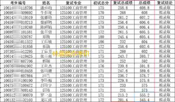 长安大学MBA复试全流程 长安大学MBA复试这一篇就够了