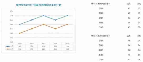 学硕、专硕各学科近5年国家线走势图;考研二战，我们的档案何去