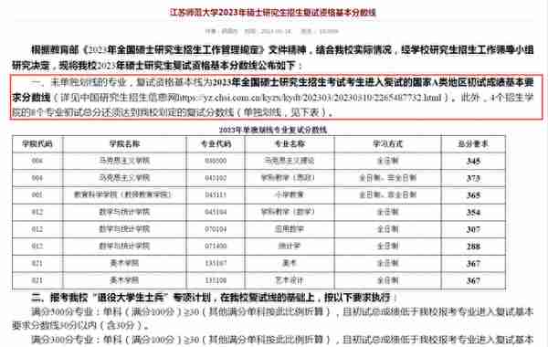 酸了！这18所学科英语考研院校，过国家线即可进入复试！