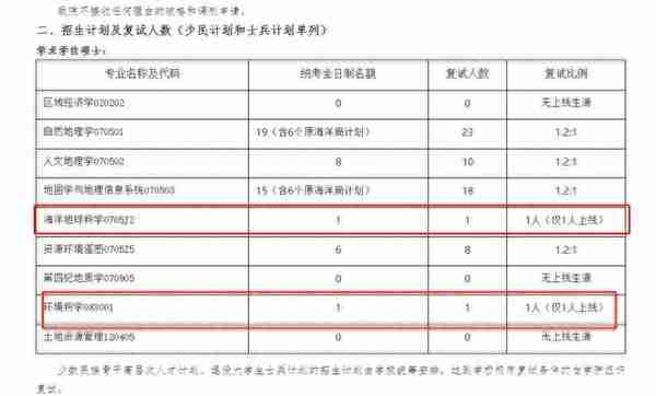 神仙211：调剂复试等额录取！22考研快收藏，上岸保底