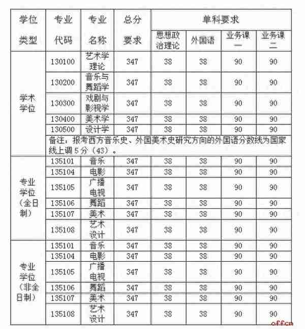 江苏各大院校2020年考研复试分数线汇总！今年要多少分能上岸