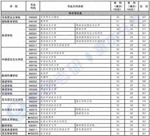 四川外国语大学怎么样？考研难吗？