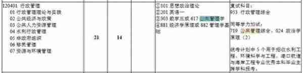 2019河海大学公共管理考研分数线、参考书、招生情况汇总