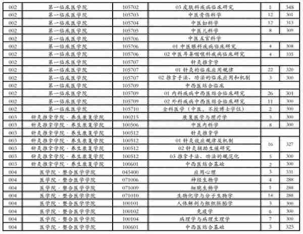 江苏各大院校2020年考研复试分数线汇总！今年要多少分能上岸