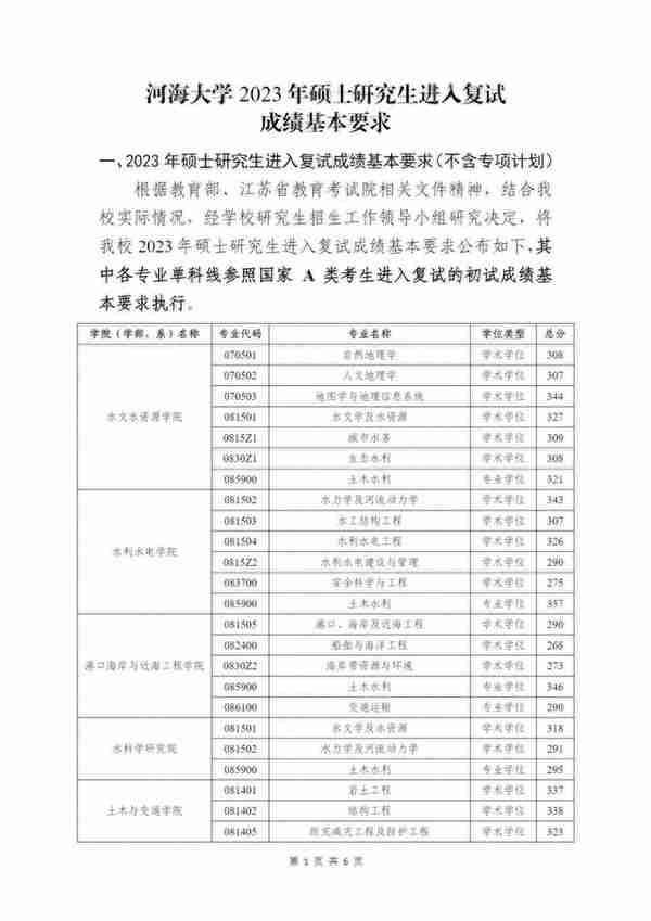 河海大学2023年硕士研究生进入复试成绩基本要求